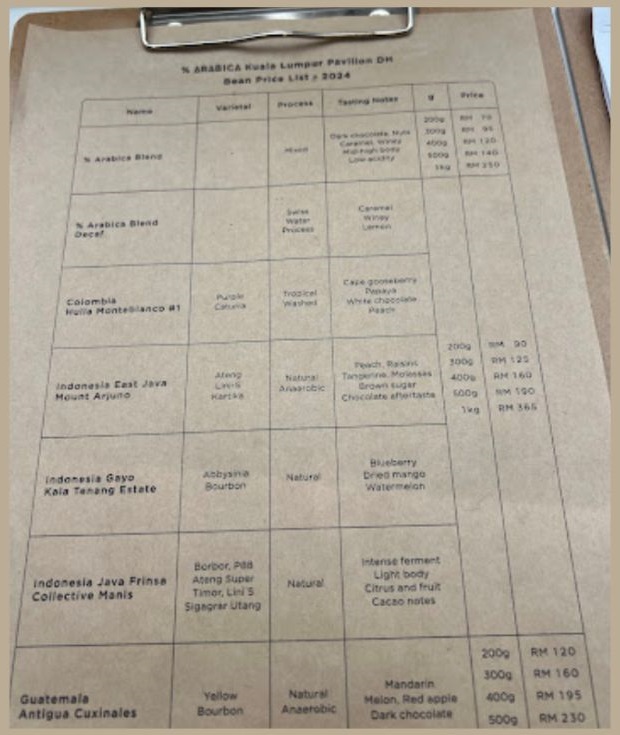 Senarai menu arabica coffee malaysia